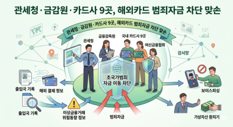 관세청·금감원·카드사 9곳, 해외카드 범죄자금 차단 맞손