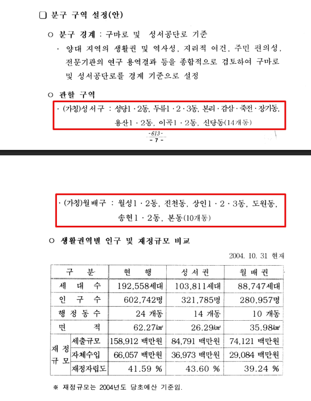 2004년 대구 달서구 분구 관련 문서. 구마로와 성서공단로를 가칭 성서구·월배구의 경계로 설정하는 등의 내용이 담겼다. 매일신문DB