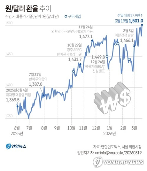 고유가·고환율·고물가…3고 쇼크 온다
