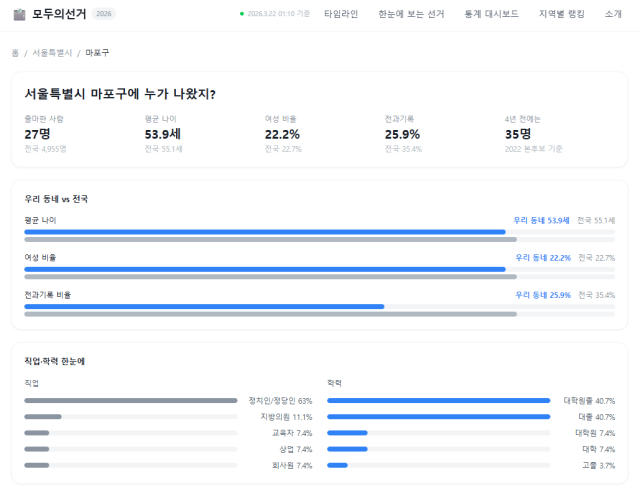 모두의선거 홈페이지