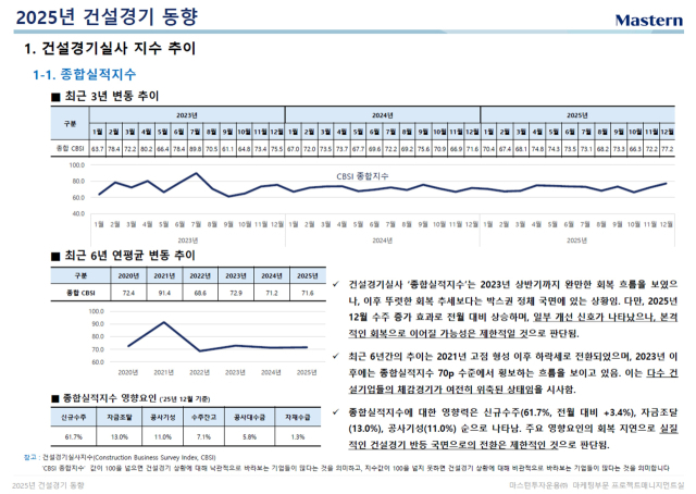 마스턴투자운용