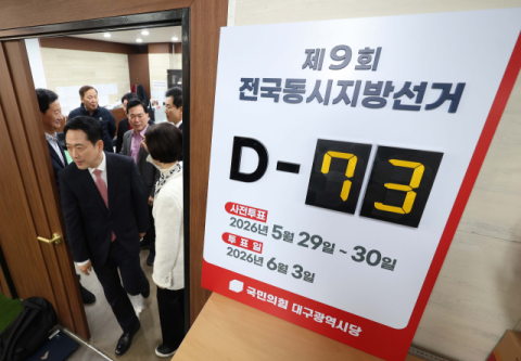 '대구 6:1''경북 2:1' 경선 전쟁…국힘 시·도지사 대진표 확정