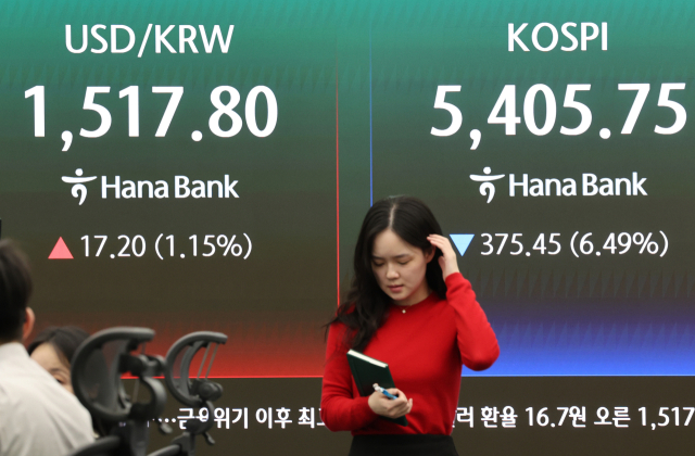 23일 서울 중구 하나은행 본점 딜링룸 전광판에 환율과 코스피가 표시돼있다. 이날 원/달러 환율은 16.7원 오른 1,517.3원, 코스피는 전장보다 375.45포인트(6.49%) 내린 5,405.75로 거래를 마감했다. 연합뉴스