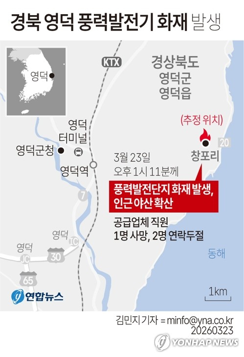 블레이드가 떨어져 나간 풍력발전기 위로 헬기가 화재진압을 하고 있다. 경북소방본부 제공