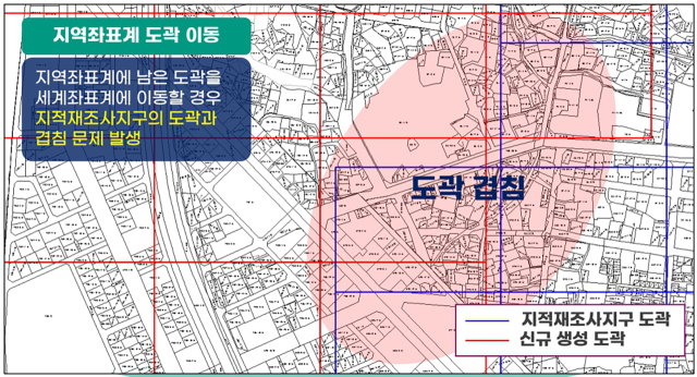 지적도상에 지역좌표계(파란선)와 세계좌표계(빨간색)가 겹쳐져 있다. 영주시 제공