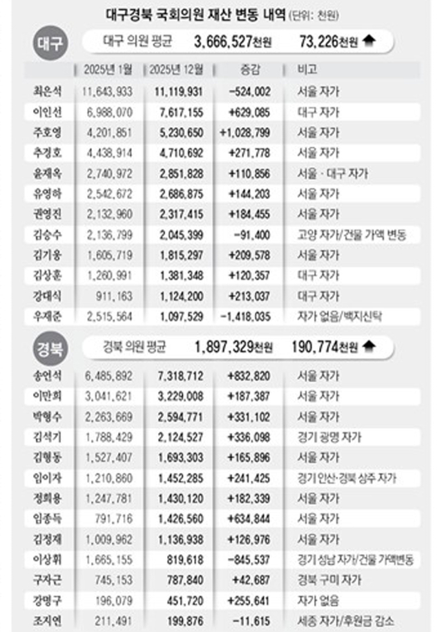 매일신문DB