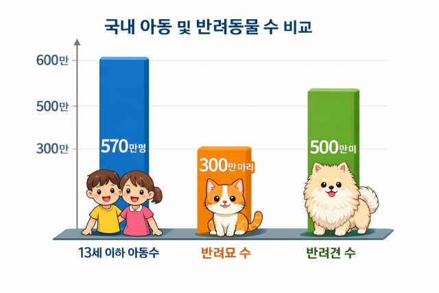 [박순석의 동물병원 24시] 반려견 수술 1위 '슬개골 탈구' 