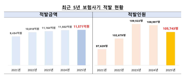 금융감독원 제공