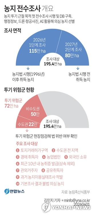 경북의 한 농촌에서 도지 경작을 하고 있는 한 농업인이 자신이 농사를 지은 논을 바라보고 있다. 윤영민 기자