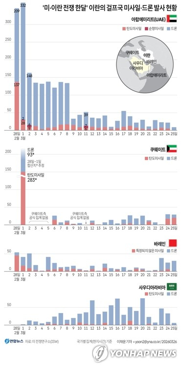 호르무즈해협 난장판 만들곤 알아서 하라?… 뒤끝 작렬 트럼프