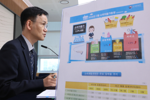 3월 소비자물가 2.2% 상승…3개월 만에 최대 오름폭