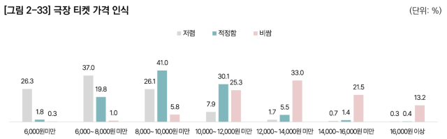 영화진흥위원회 