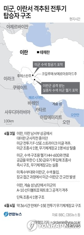 [그래픽] 미군, 이란서 격추된 전투기 탑승자 구조 (서울=연합뉴스) 원형민 기자 = 미군이 대이란 군사작전 중 F-15 전투기 격추로 실종된 미군 탑승자 1명을 구조했다고 4일(현지시간) 미 정치전문매체 악시오스 등 주요 매체들이 잇따라 보도했다. circlemin@yna.co.kr (끝)