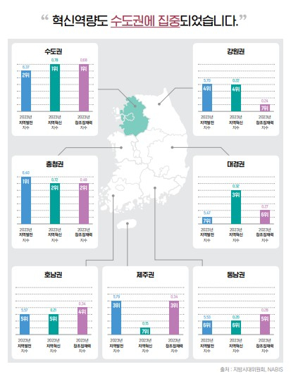 리쇼어링·엔젤투자로 지방 살린다…중기중앙회 '지방주도 성장' 전략