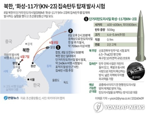 北, 탄도미사일 집속탄두 실험…