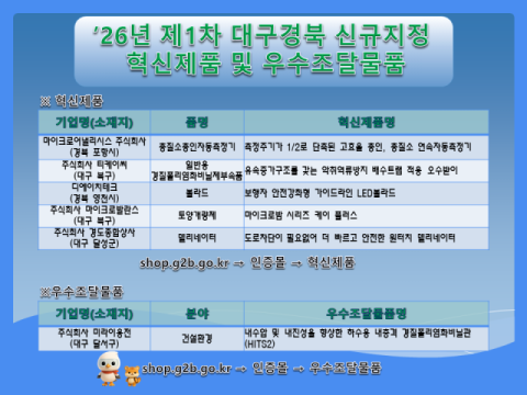 대구경북 6개 기업 혁신·우수조달 지정…공공판로 확대 '속도'