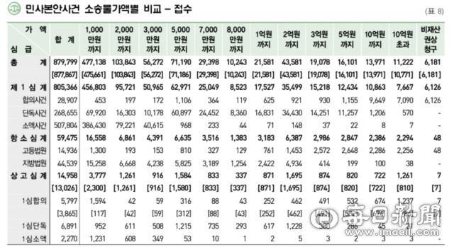 이병희 대구지방변호사회 회장.