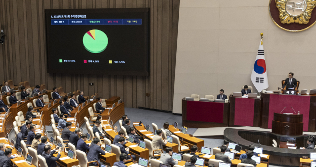 10일 국회에서 열린 본회의에서 정부가 제출한 