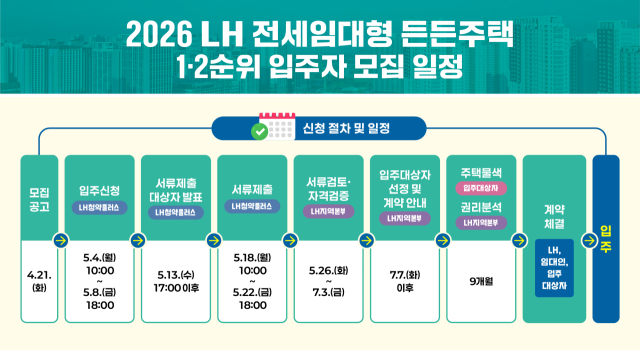 신생아·다자녀·신혼부부 가구에 전세임대형 든든주택 4천200가구 공급