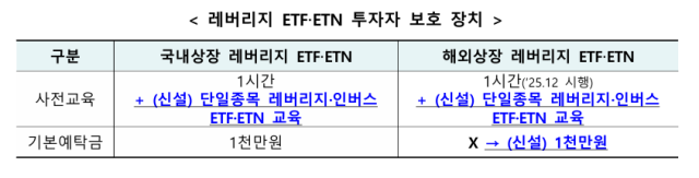 삼성전자·하이닉스 '2배 ETF' 나온다…내달 22일 첫 상장