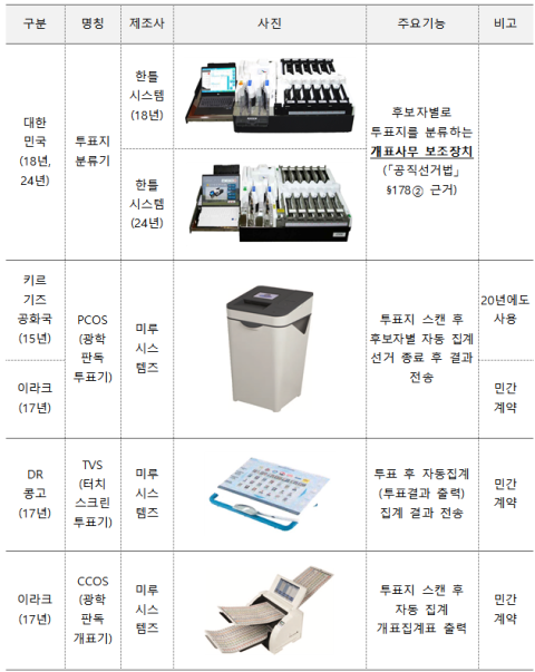 되풀이되는 '부정선거' 의혹...선거장비가 문제?