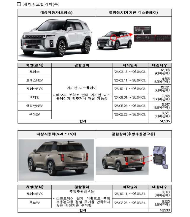 국토교통부는 22일 