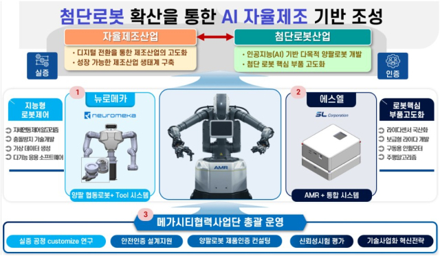 대구시 제공