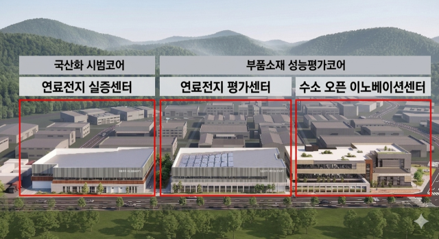 수소연료전지 클러스터 단지 조감도. 포항시 제공.