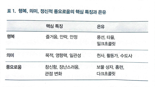 책 「인생은 행복으로 완성되지 않는다」 29p 중.