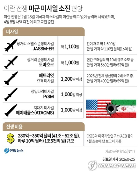 이란전쟁 희미해진 출구… 사면초가 트럼프