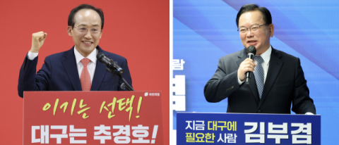 김부겸 42.6%, 추경호 46.1%...여야 후보 확정 후 첫 여론조사 오차범위 내 초접전