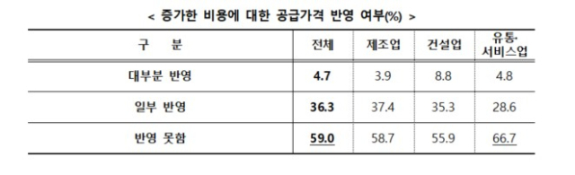 대구상공회의소 제공