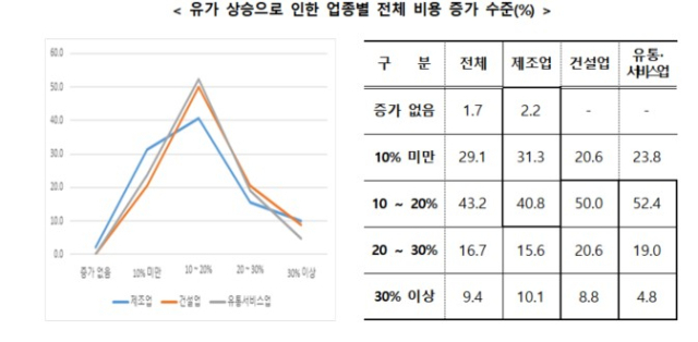 대구상공회의소 제공