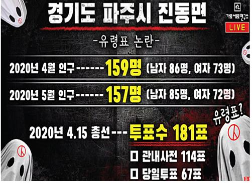 사전투표 부정선거 의혹 제기 이미지. 경북도 선거관리위원회 제공.