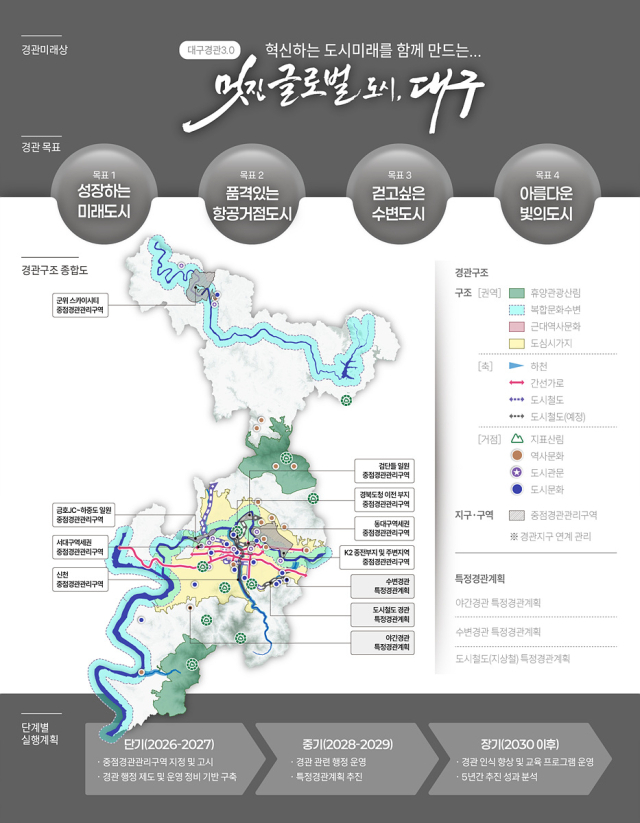 2040 대구시 경관계획. 대구시 제공