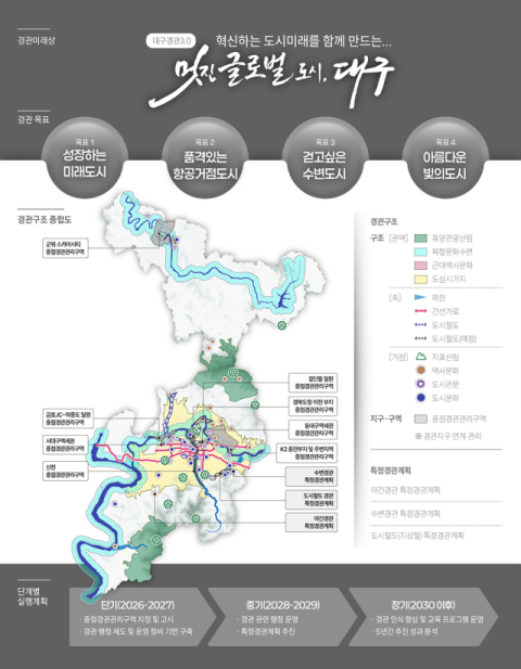 산림·수변 유기적 결합, '빛의 도시' 대구 경관 확 바뀐다…'2040 경관계획' 수립