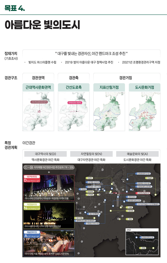 2040 대구시 경관계획. 대구시 제공