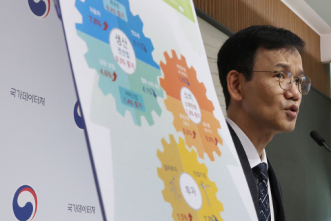 3월 생산·소비·투자 '트리플 증가'…6개월 만에 동반 회복