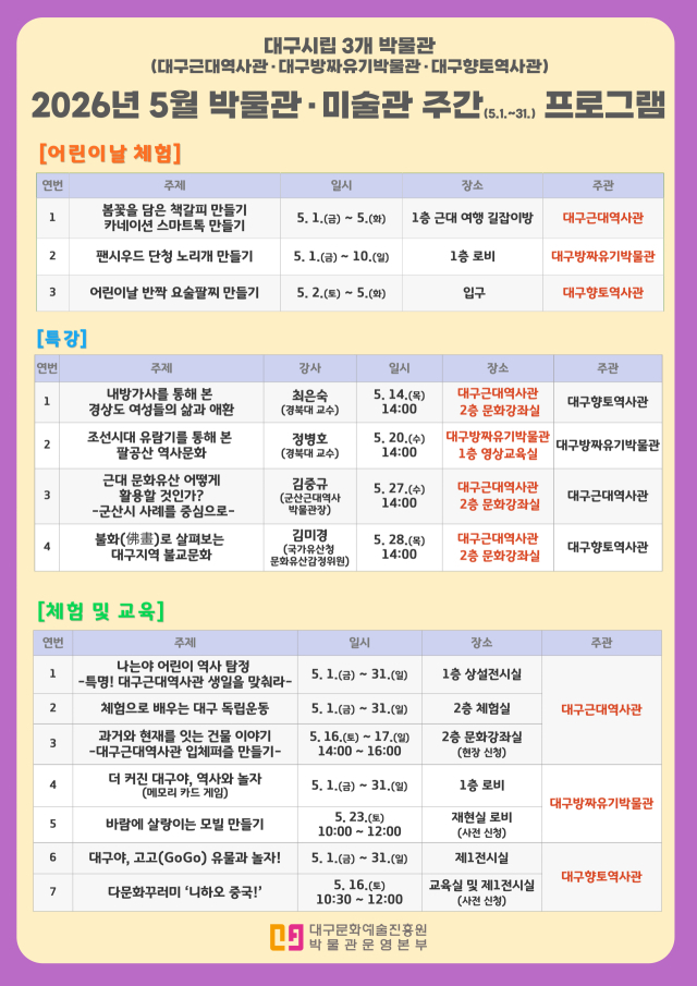 지난해 진행한 박물관·미술관 주간 체험행사 모습. 대구문화예술진흥원 제공