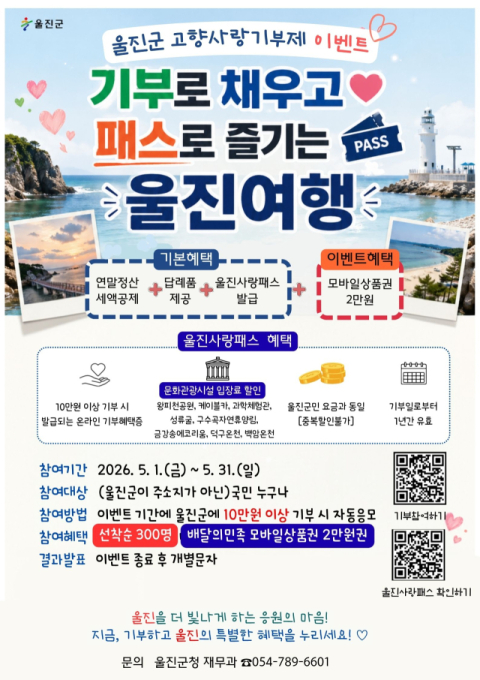 울진군, 기부하면 여행 혜택까지 준다