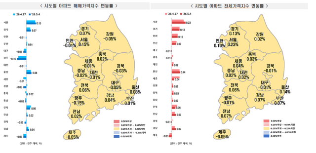 대구 아파트 전세 가격 5주만 ↓…매매가격은 127주째 ↓