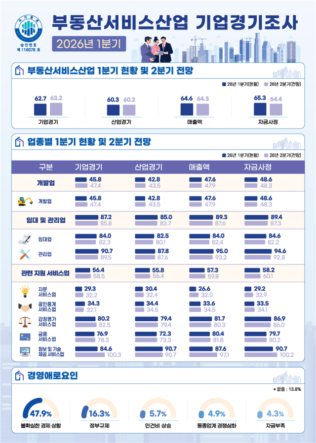 2026년 1분기 