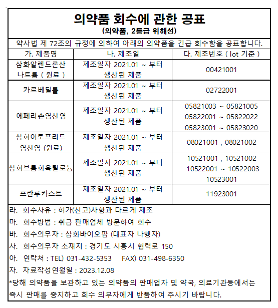 삼화바이오팜 관련 공포. 삼화바이오