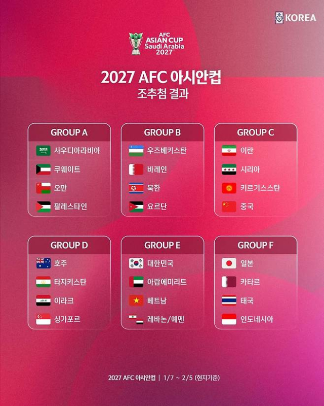 2027 AFC 아시안컵 조 추첨 결과. 대한축구협회 SNS 제공