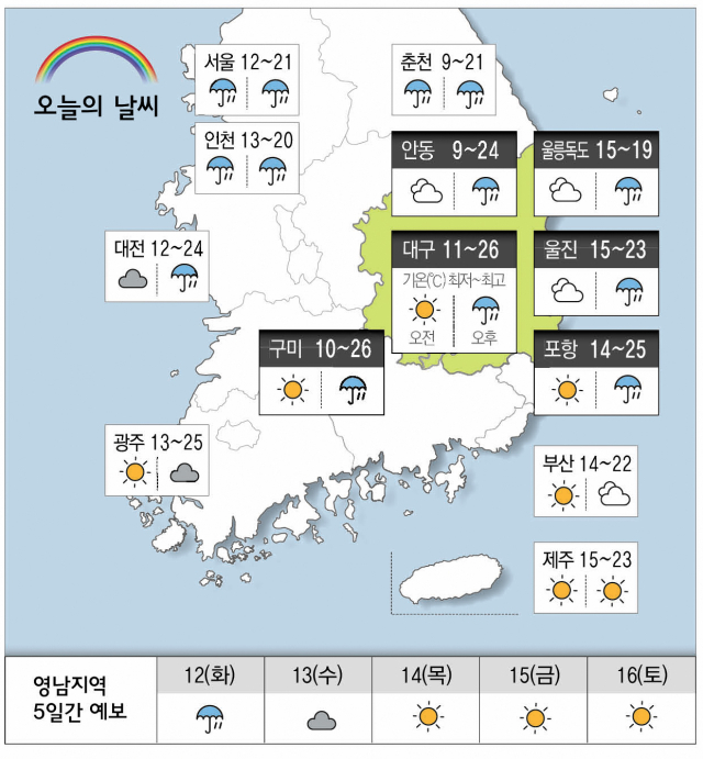 [날씨] 5월 11일(월) 