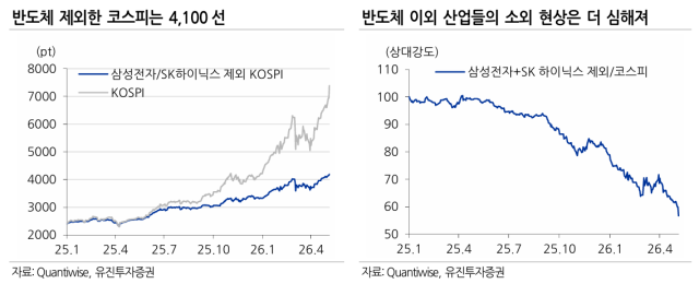 유진투자증권