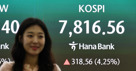 코스피 사상 최고 7,800선 돌파…매수 사이드카 발동