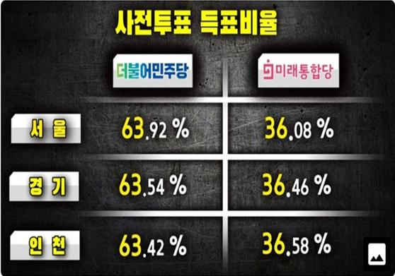 끊임없는 사전투표 음모론…선관위 