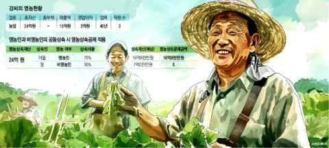 [가업승계 상담소] <35>영농상속공제 요건