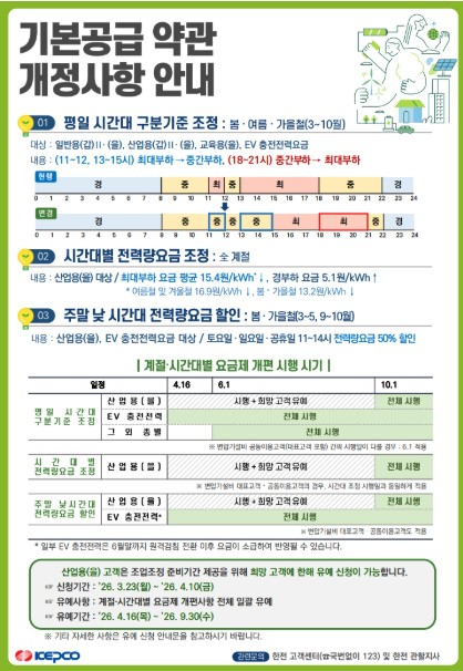 전기요금 관련 가짜뉴스